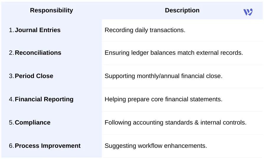 GL Accountant's Responsibilities